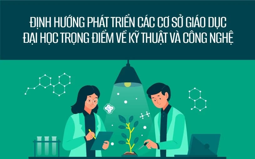 Định hướng phát triển cơ sở giáo dục đại học trọng điểm về kỹ thuật và công nghệ