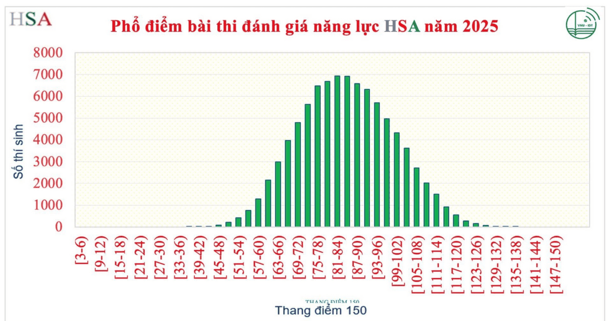 TP HCM cảnh báo khẩn bệnh tấn công chớp nhoáng, có thể cướp đi sinh mạng chỉ trong vài giờ