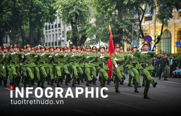 Thông tin chi tiết kế hoạch duyệt đội ngũ, diễu hành tại phố đi bộ Hà Nội