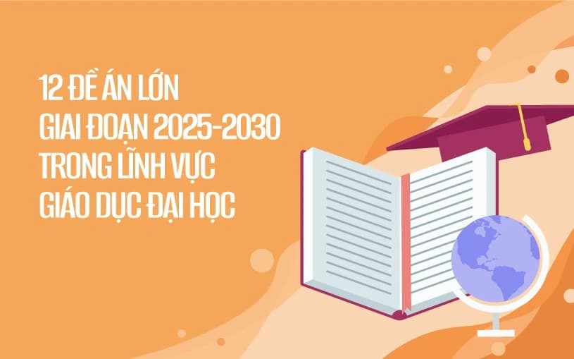 Giai đoạn 2025 – 2030 lĩnh vực giáo dục đại học có 12 đề án lớn