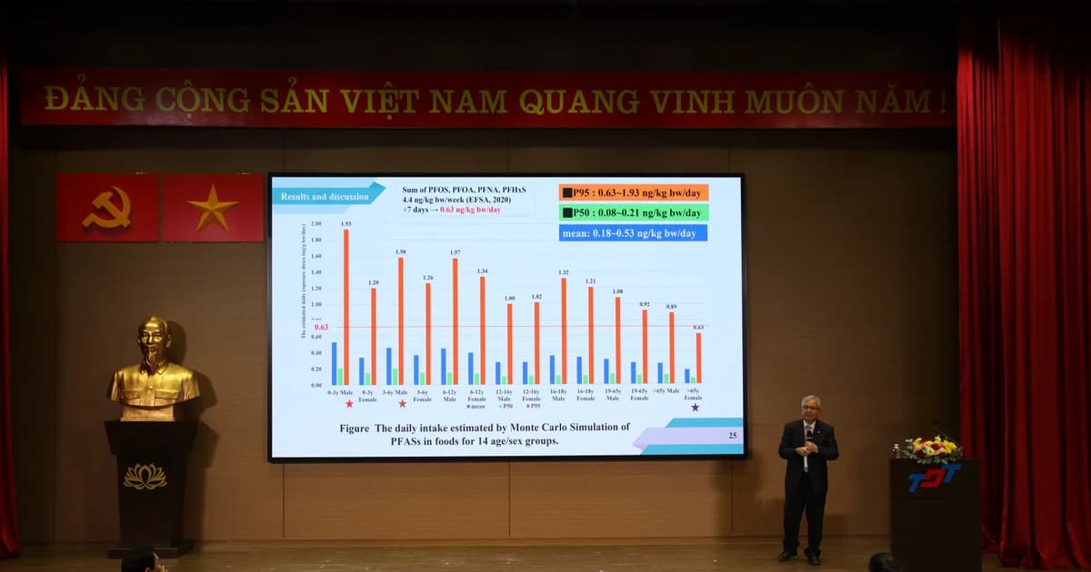 Khai mạc ICETI 2025, kết nối học thuật toàn cầu về công nghệ môi trường