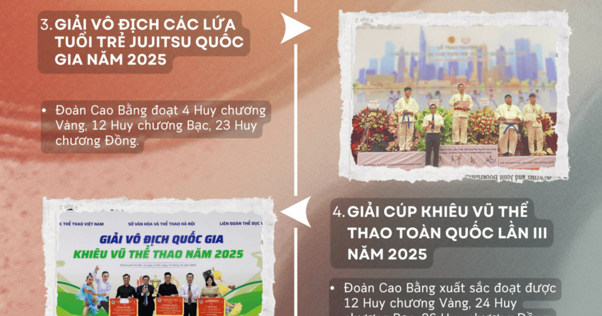 10 sự kiện thể thao tiêu biểu của tỉnh Cao Bằng năm 2025