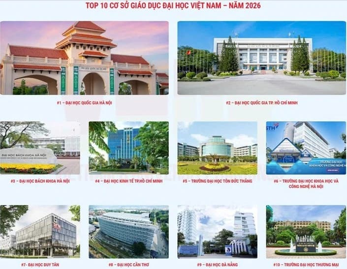 Công bố xếp hạng 100 trường đại học hàng đầu Việt Nam năm 2026