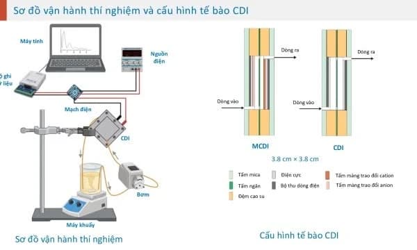 Công nghệ loại bỏ kim loại trong nước thải