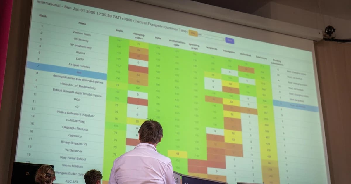 Học sinh Việt Nam xuất sắc vô địch Olympic Tin học đồng đội quốc tế 2025