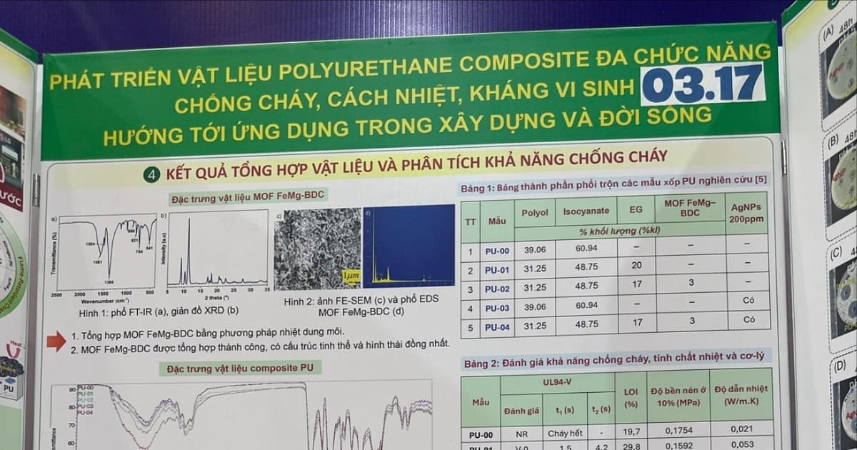 Nghi vấn liêm chính khoa học, Viện Hóa học khẳng định không liên quan